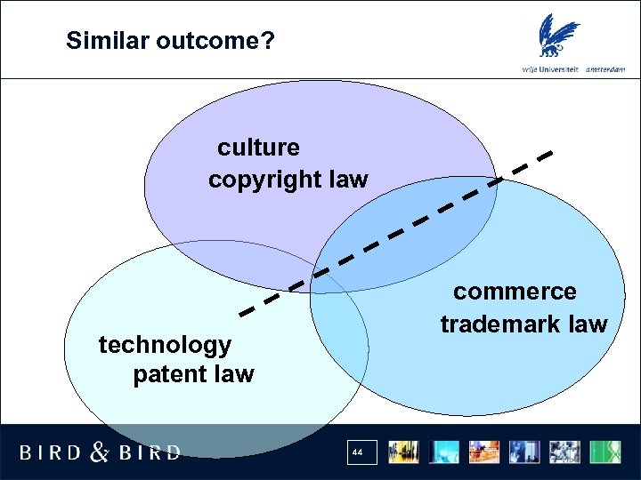 Similar outcome? culture copyright law commerce trademark law technology patent law 44 
