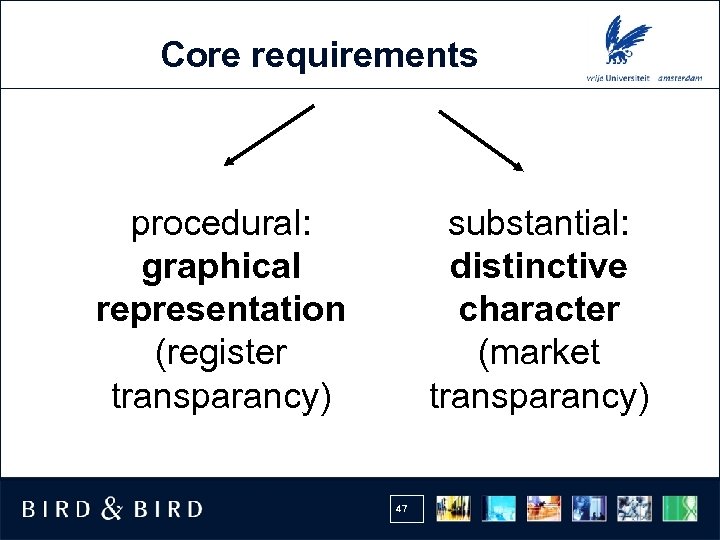 Core requirements procedural: graphical representation (register transparancy) substantial: distinctive character (market transparancy) 47 