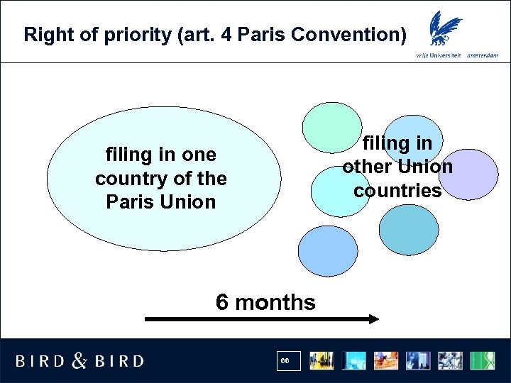 Right of priority (art. 4 Paris Convention) filing in other Union countries filing in