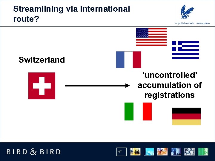 Streamlining via international route? Switzerland ‘uncontrolled’ accumulation of registrations 87 