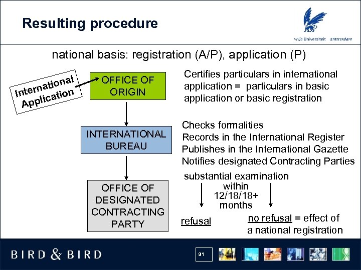 Resulting procedure national basis: registration (A/P), application (P) l tiona na Inter cation li