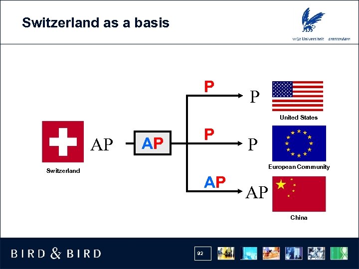 Switzerland as a basis P P United States AP P European Community Switzerland AP