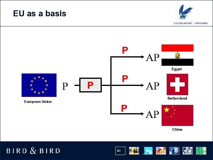 EU as a basis P AP Egypt P P P AP Switzerland European Union