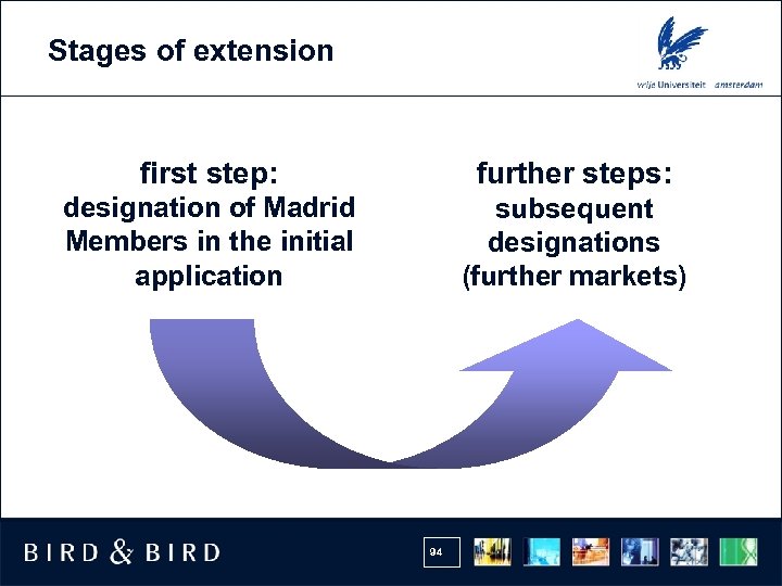 Stages of extension first step: further steps: designation of Madrid Members in the initial