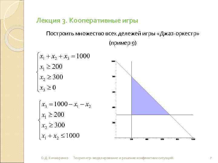 Лекция 3. Кооперативные игры Построить множество всех дележей игры «Джаз-оркестр» (пример 9) О. Д.