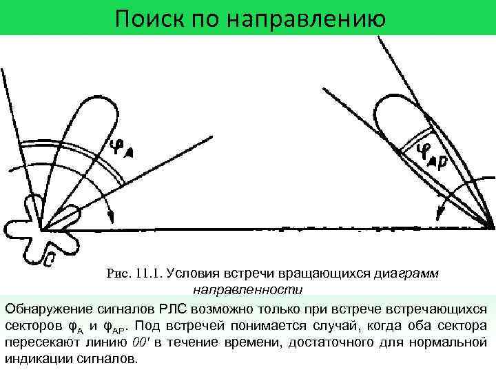 Как изменится длина ближней зоны и угол раскрытия диаграммы направленности если частота увеличилась