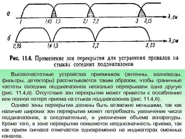 Высокочастотные устройства приемников (антенны, волноводы, фильтры, детекторы) рассчитываются таким образом, чтобы граничные частоты соседних