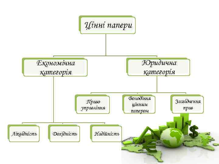 Цінні папери Юридична категорія Економічна категорія Право управління Ліквідність Дохідність Надійність Володіння цінним папером