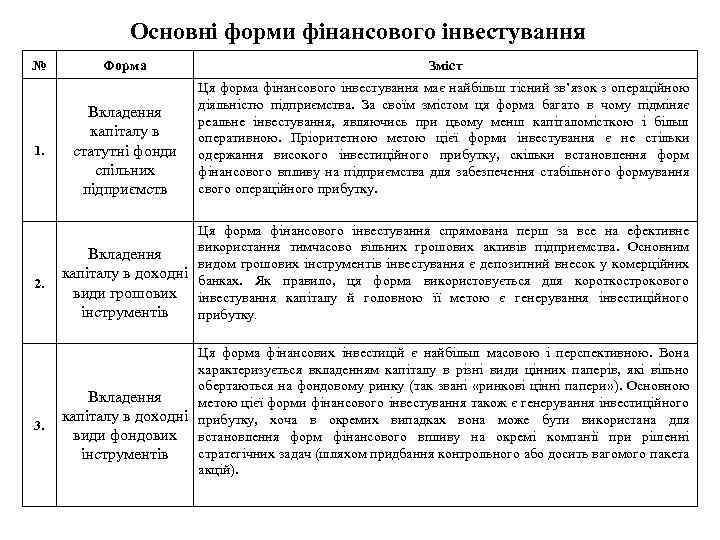 Основні форми фінансового інвестування № 1. 2. 3. Форма Зміст Вкладення капіталу в статутні