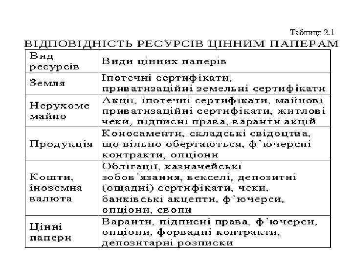 Таблиця 2. 1 