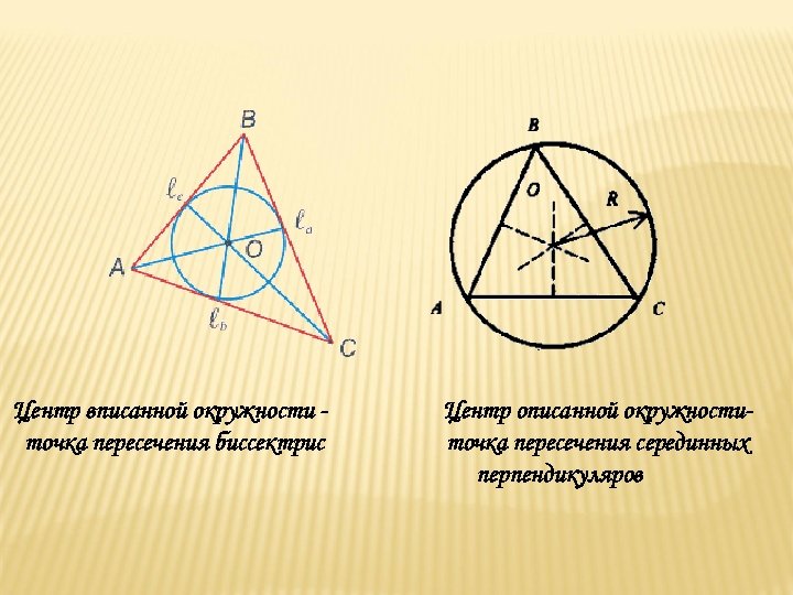 Биссектриса вписанного в окружность треугольника