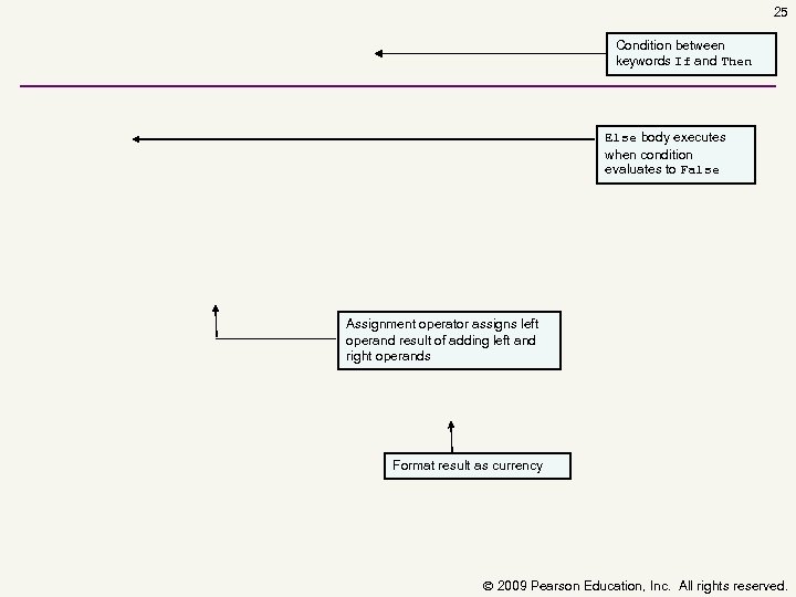 25 Condition between keywords If and Then Else body executes when condition evaluates to