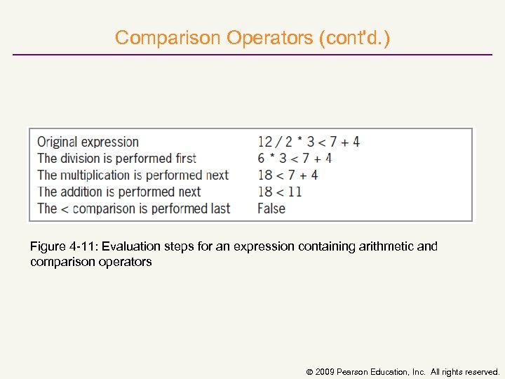 Comparison Operators (cont'd. ) Figure 4 11: Evaluation steps for an expression containing arithmetic