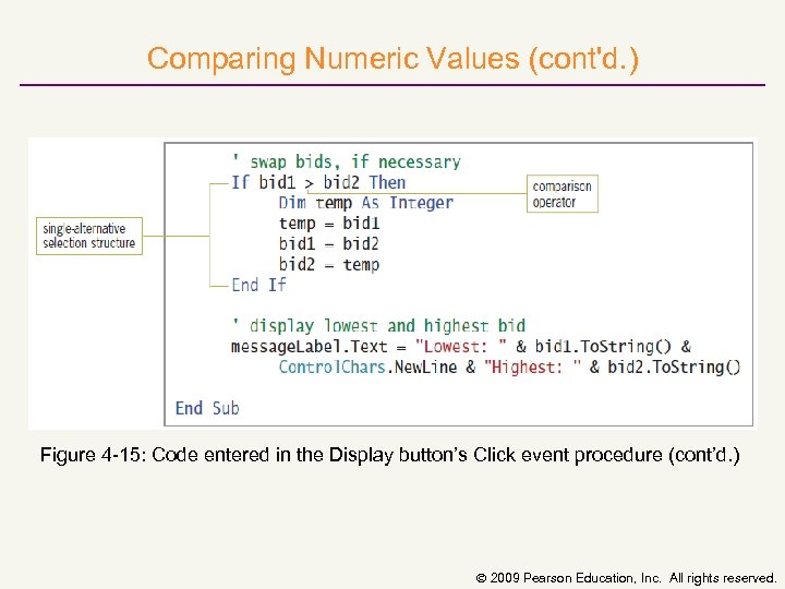 Comparing Numeric Values (cont'd. ) Figure 4 15: Code entered in the Display button’s
