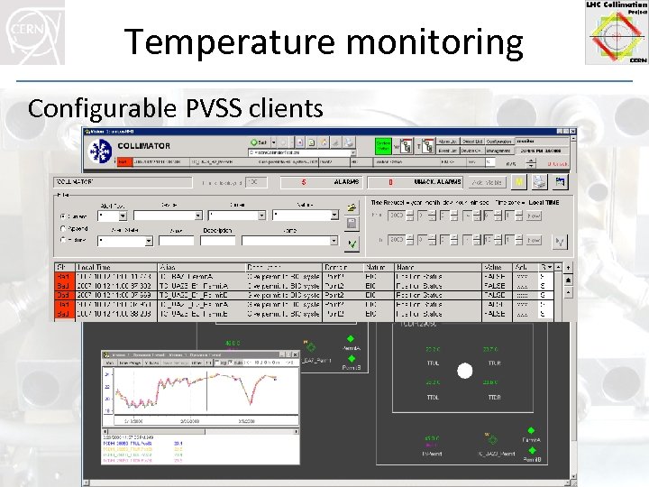 Temperature monitoring Configurable PVSS clients 