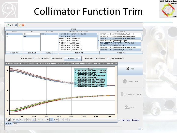 Collimator Function Trim 