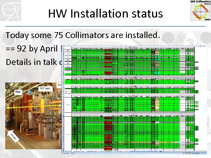 HW Installation status Today some 75 Collimators are installed. == 92 by April !