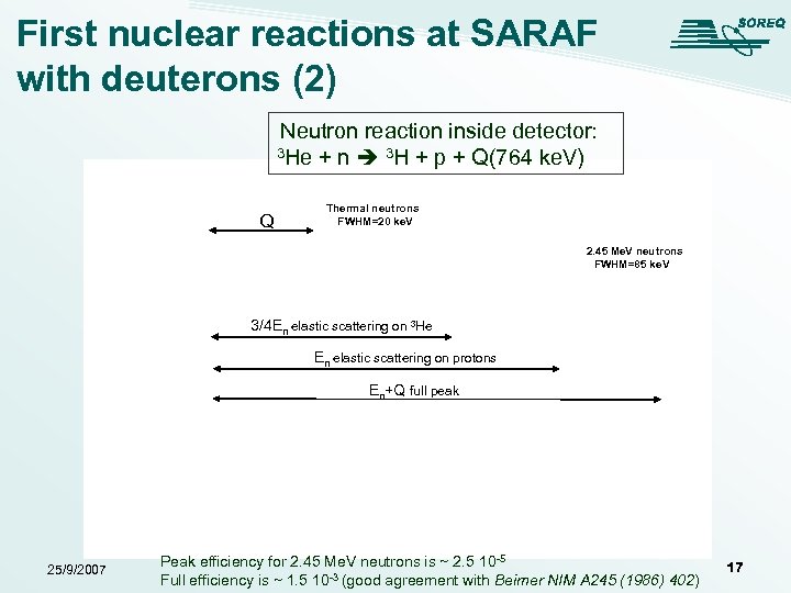 First nuclear reactions at SARAF with deuterons (2) Neutron reaction inside detector: 3 He