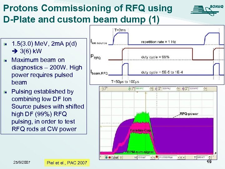 Protons Commissioning of RFQ using D-Plate and custom beam dump (1) 1. 5(3. 0)