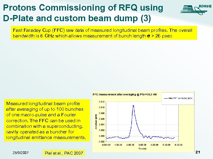 Protons Commissioning of RFQ using D-Plate and custom beam dump (3) Fast Faraday Cup