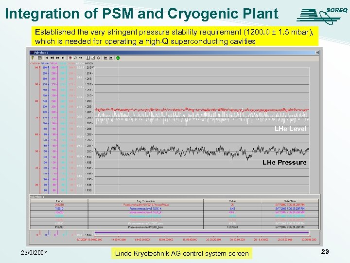 Integration of PSM and Cryogenic Plant Established the very stringent pressure stability requirement (1200.