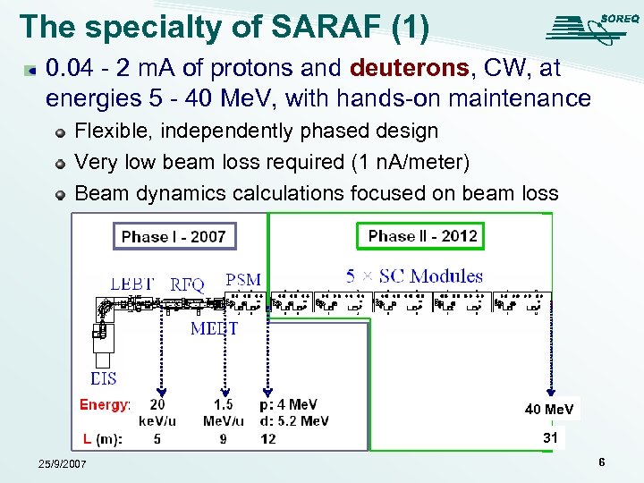 The specialty of SARAF (1) 0. 04 - 2 m. A of protons and