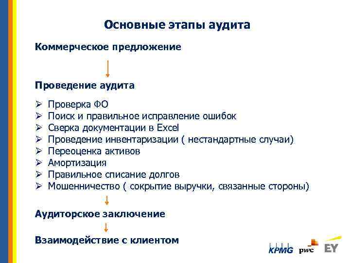 Основные этапы аудита Коммерческое предложение Проведение аудита Ø Ø Ø Ø Проверка ФО Поиск