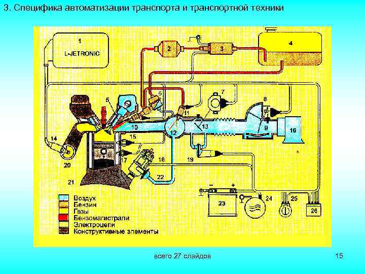 3. Специфика автоматизации транспорта и транспортной техники всего 27 слайдов 15 