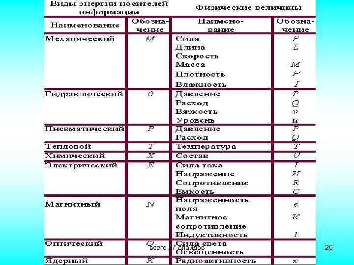 всего 27 слайдов 20 