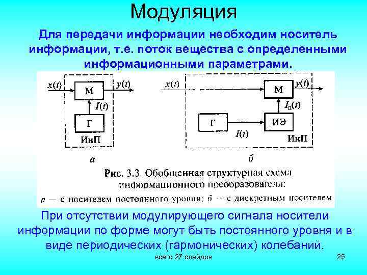 Модуляция Для передачи информации необходим носитель информации, т. е. поток вещества с определенными информационными