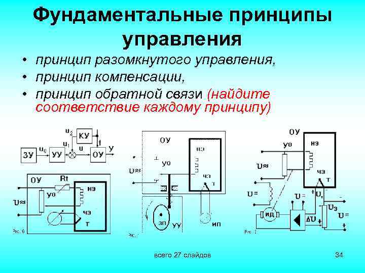 Фундаментальные принципы управления • принцип разомкнутого управления, • принцип компенсации, • принцип обратной связи