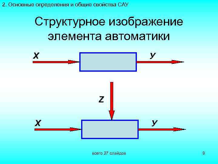 2. Основные определения и общие свойства САУ Структурное изображение элемента автоматики Х У Z