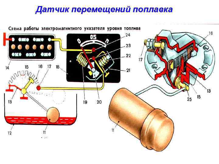 Датчик перемещений поплавка 