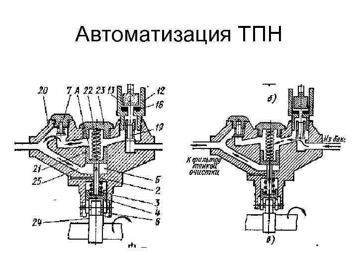 Автоматизация ТПН 