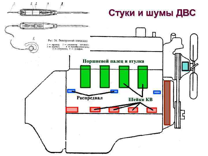 Стуки и шумы ДВС 