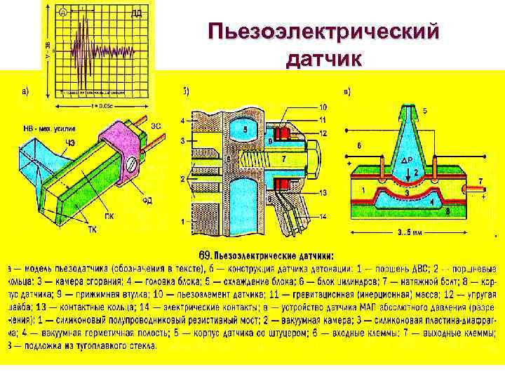 Пьезоэлектрический датчик 