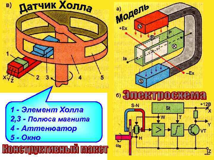 1 - Элемент Холла 2, 3 - Полюса магнита 4 - Аттенюатор 5 -