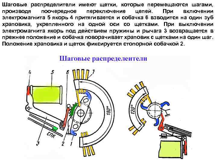 Шаговые распределители имеют щетки, которые перемещаются шагами, производя поочередное переключение цепей. При включении электромагнита