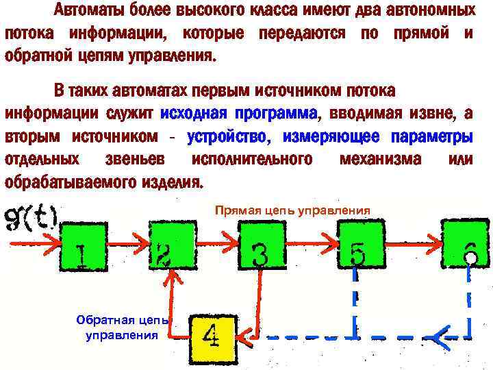 Автоматы более высокого класса имеют два автономных потока информации, которые передаются по прямой и