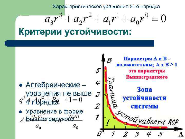 Критерии порядка