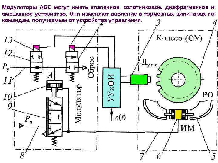 Схема рефрактометра аббе