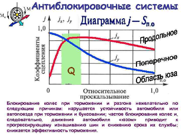 Антиблокировочные системы Блокирование колес при торможении и разгоне нежелательно по следующим причинам: нарушается устойчивость