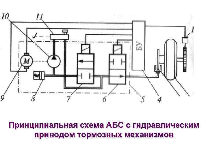 Принципиальная схема АБС с гидравлическим приводом тормозных механизмов 