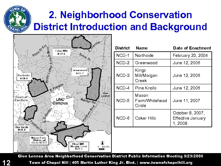 2. Neighborhood Conservation District Introduction and Background District Name Date of Enactment NCD-1 Northside