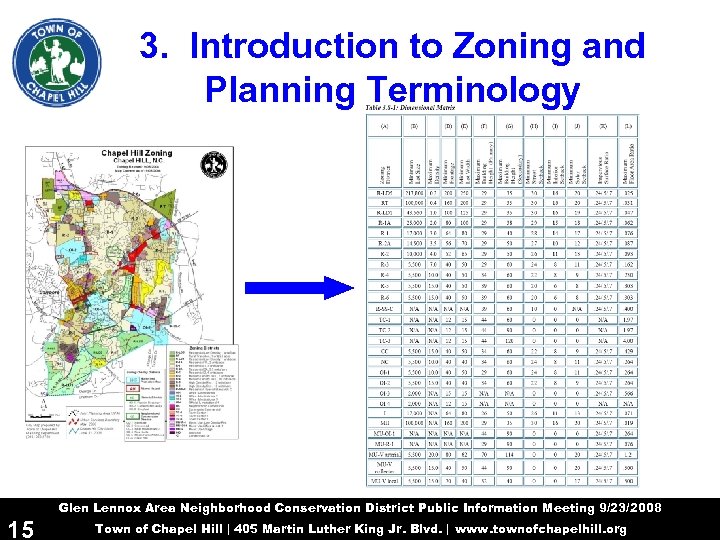 3. Introduction to Zoning and Planning Terminology Glen Lennox Area Neighborhood Conservation District Public