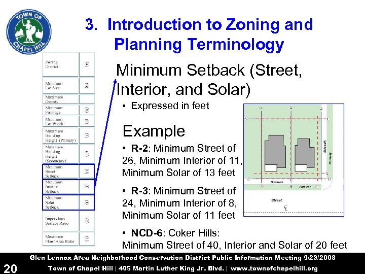 3. Introduction to Zoning and Planning Terminology Minimum Setback (Street, Interior, and Solar) •