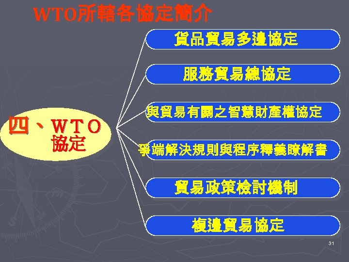 WTO所轄各協定簡介 貨品貿易多邊協定 服務貿易總協定 四、ＷＴＯ 協定 與貿易有關之智慧財產權協定 爭端解決規則與程序釋義瞭解書 貿易政策檢討機制 複邊貿易協定 31 