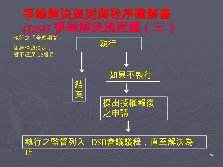 爭端解決規則與程序瞭解書 - 爭端解決流程圖（三） (DSU） 執行之「合理期間」 執行 如經仲裁決定，一 般不超過 15個月 結 案 如果不執行 提出授權報復 之申請