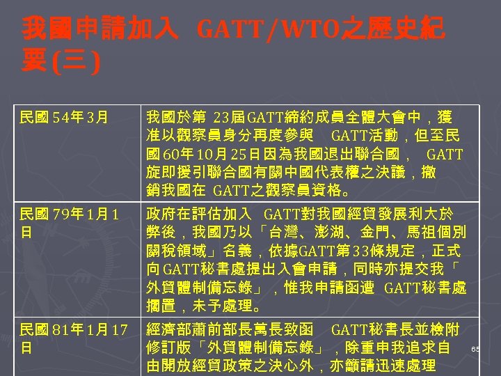 我國申請加入 GATT∕WTO之歷史紀 要 (三 ) 民國 54年 3月 民國 79年 1月 1 日 民國