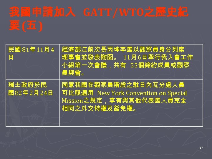 我國申請加入 GATT∕WTO之歷史紀 要 (五 ) 民國 81年 11月 4 日 經濟部江前次長丙坤率團以觀察員身分列席 理事會並發表謝函。 11月 6日舉行我入會